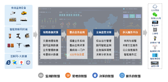  基于“5G+激光”新技術公路、橋梁安全防護智能集控系統(tǒng)工程