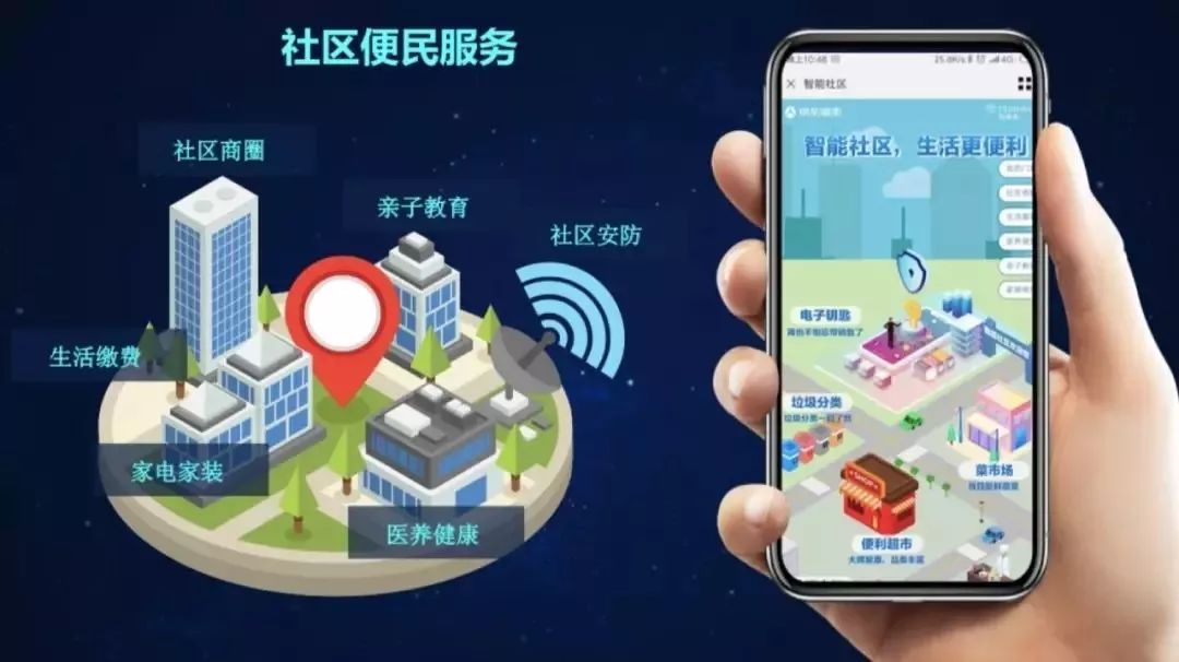 什么是智慧社區(qū)？未來發(fā)展趨勢介紹
