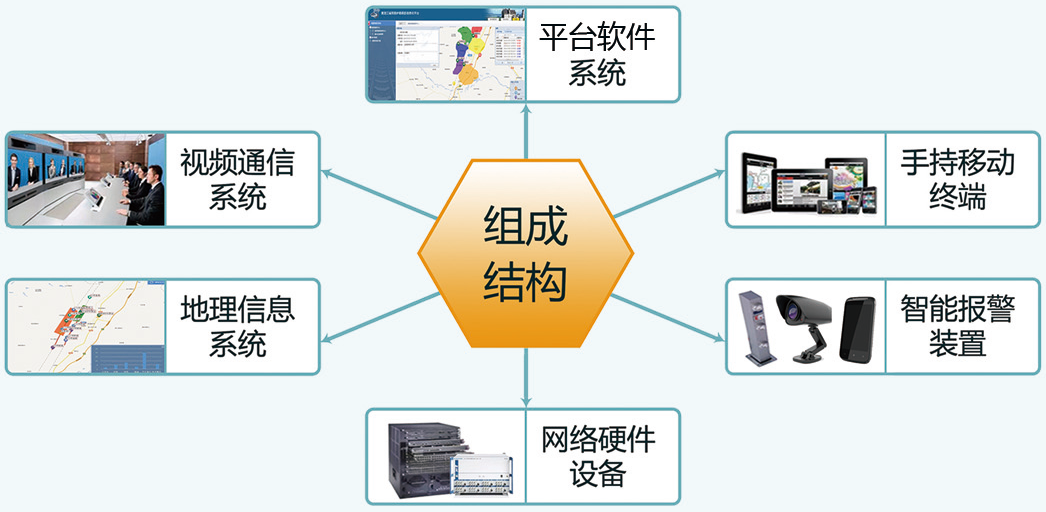 鐵路護(hù)路智能報(bào)警聯(lián)防管控信息化工程簡案