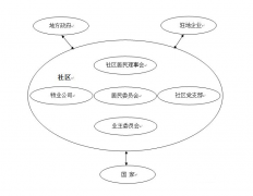 目前我國(guó)對(duì)社區(qū)網(wǎng)格化的研究涉及哪些方面？